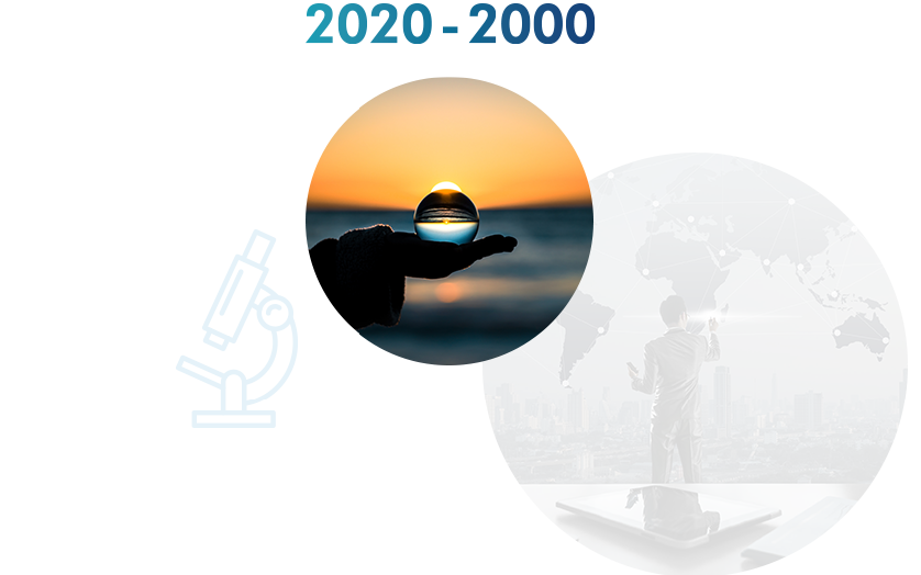 2020-2000