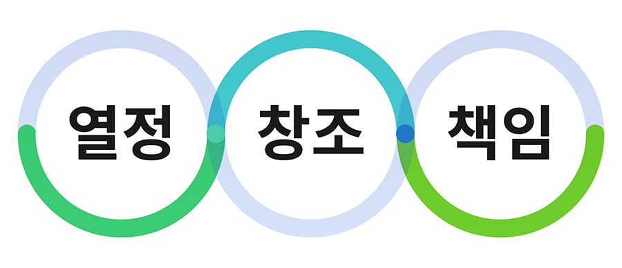 책임(Responsibility), 열정(Passion), 창조(Creative)