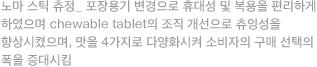 노마 스틱 츄정_ 포장용기 변경으로 휴대성 및 복용을 편리하게 하였으며 chewable tablet의 조직 개선으로 츄잉성을 향상시켰으며, 맛을 4가지로 다양화시켜 소비자의 구매 선택의 폭을 증대시킴